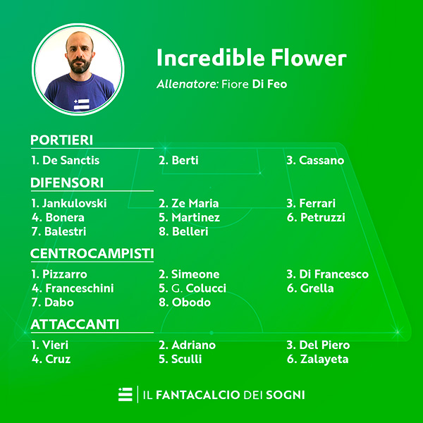 formazione fantacalcio dei sogni