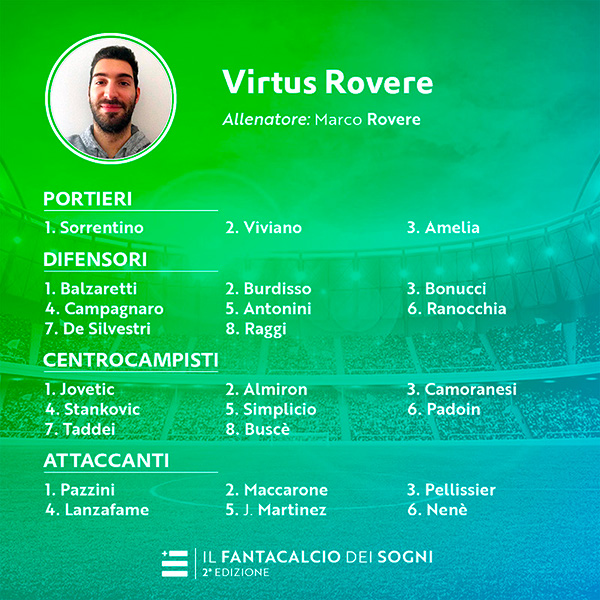 formazione fantacalcio dei sogni di Piutre