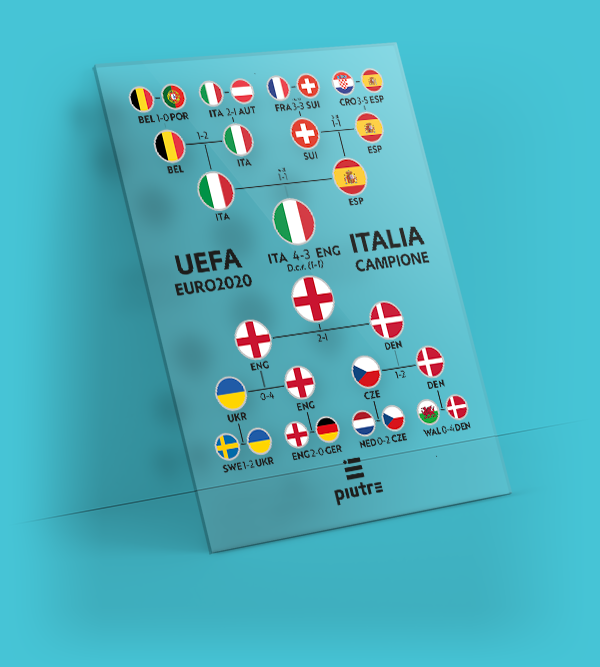 Immagine della targa trofeo con percorso dell'Italia ai campionati Europei 2020